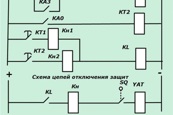 Как войти в кракен